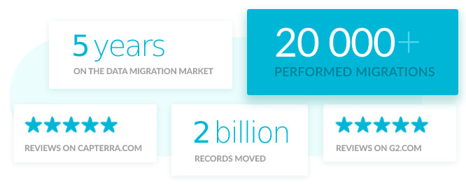 Help Desk Migration service achievements