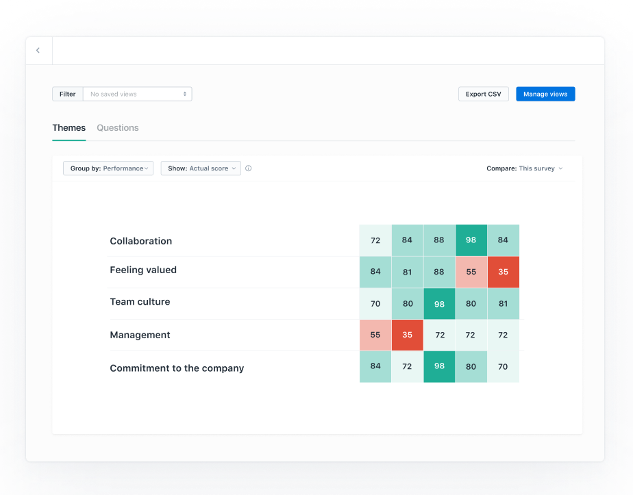 lattice-analytics